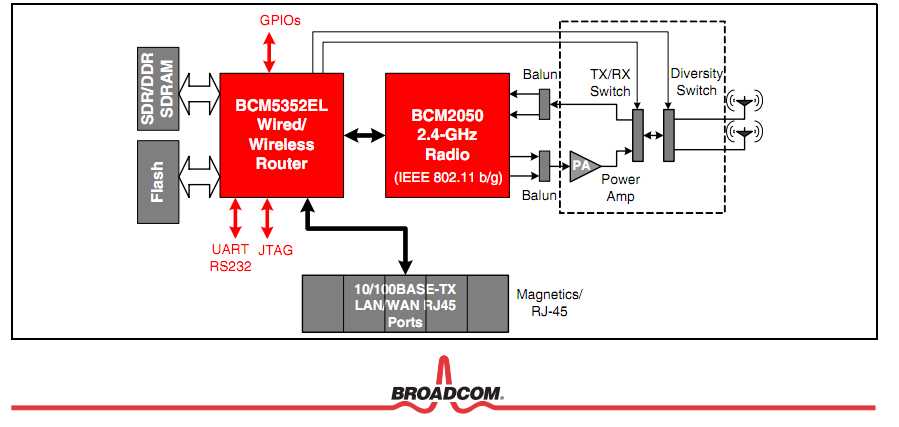 broadcom-bcm2835-datasheet