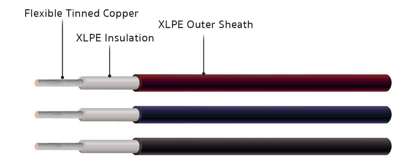 coroplast-hv-cable-datasheet