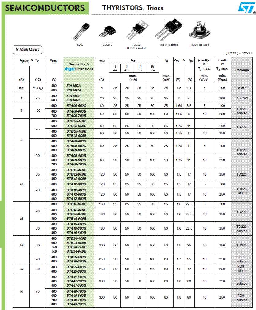 bta12-400c-datasheet