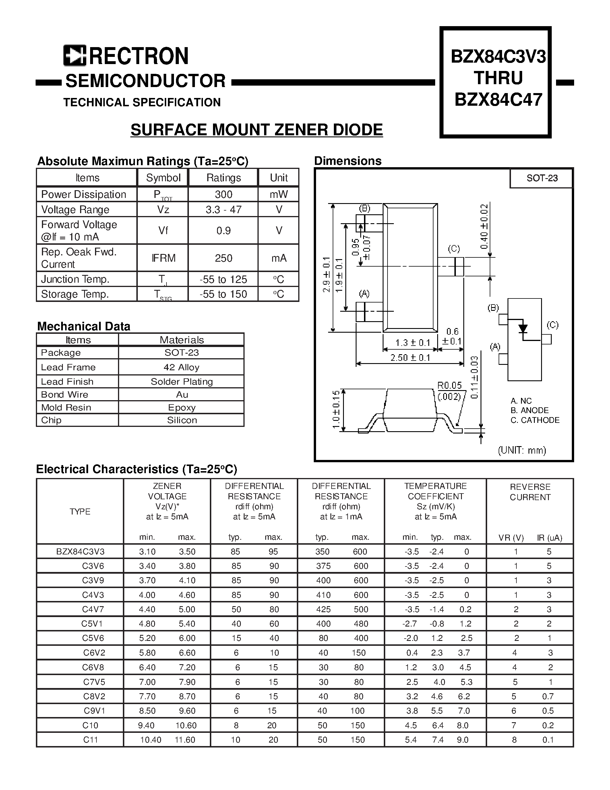 bzx55-datasheet