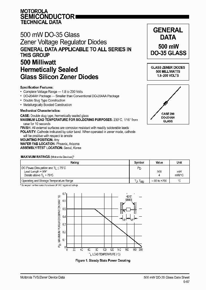 bzx55-datasheet