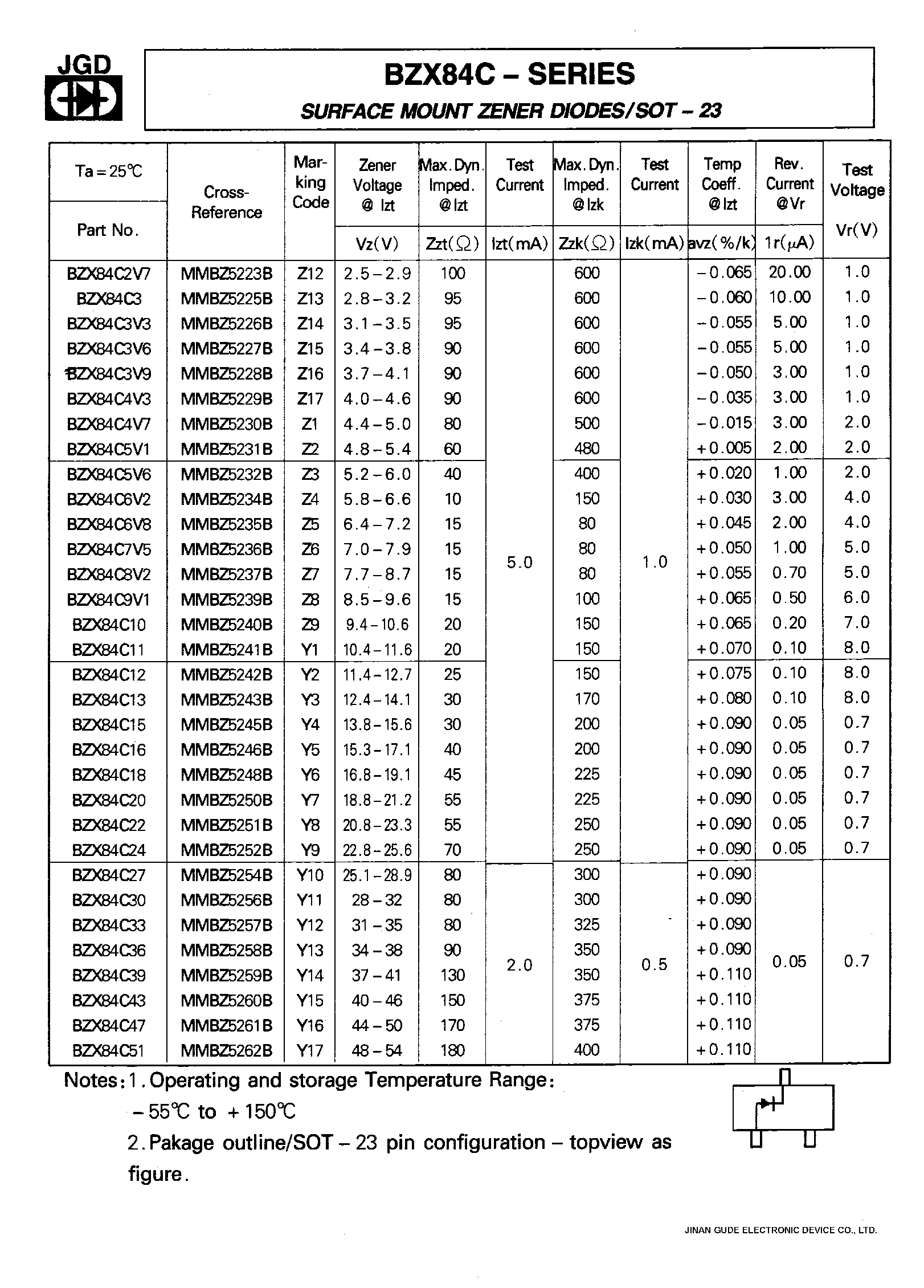 bzx84c4v7-datasheet