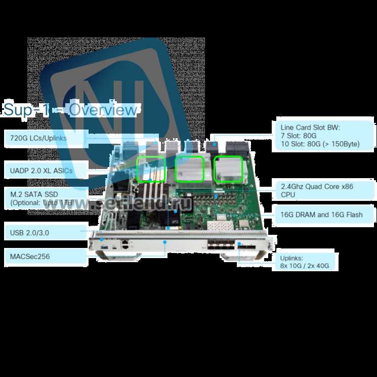 c9400-sup-1xl-y-datasheet c9400-sup-1xl-y-datasheet