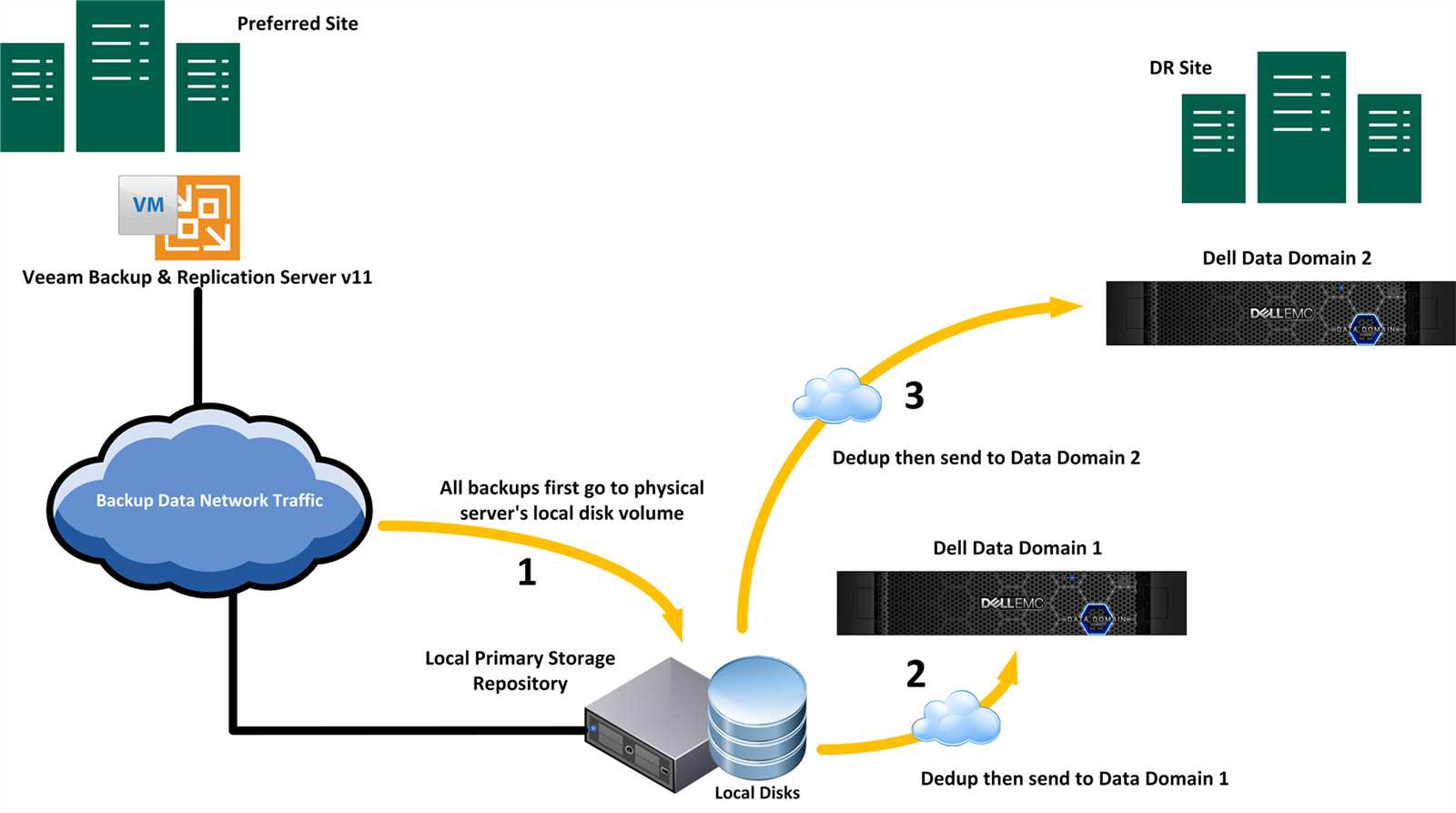 dell-data-domain-datasheet