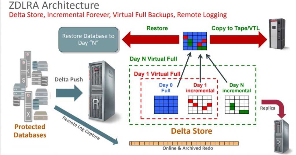 oracle-zfs-datasheet
