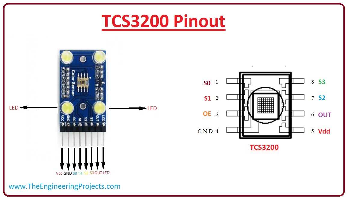 calisto-3200-datasheet