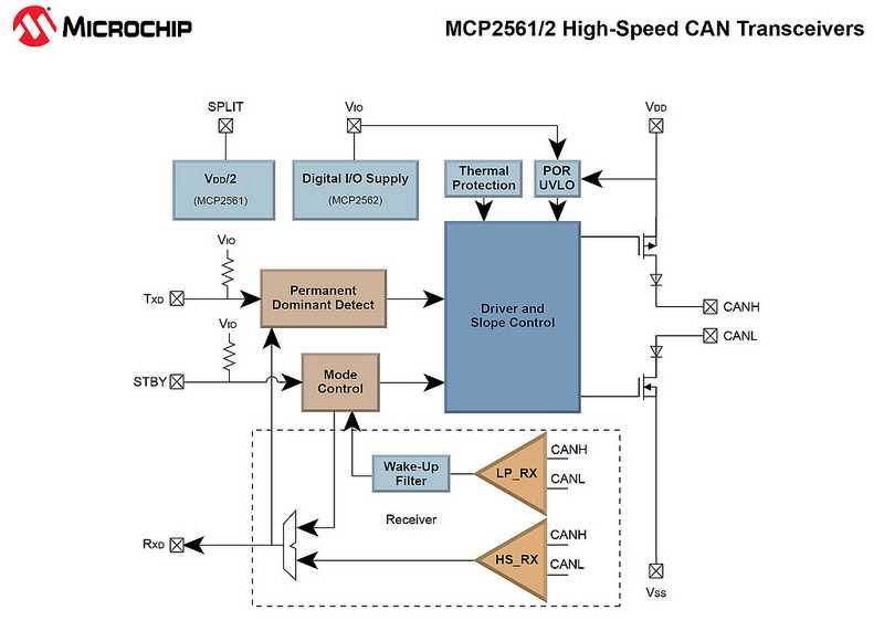 can-transceiver-datasheet