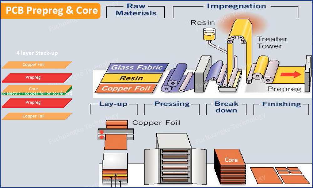 prepreg-datasheet