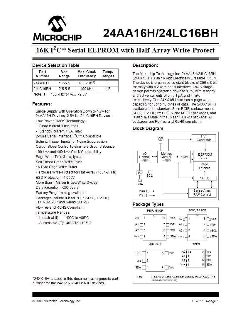 28c16-datasheet