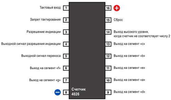 cd4026-datasheet