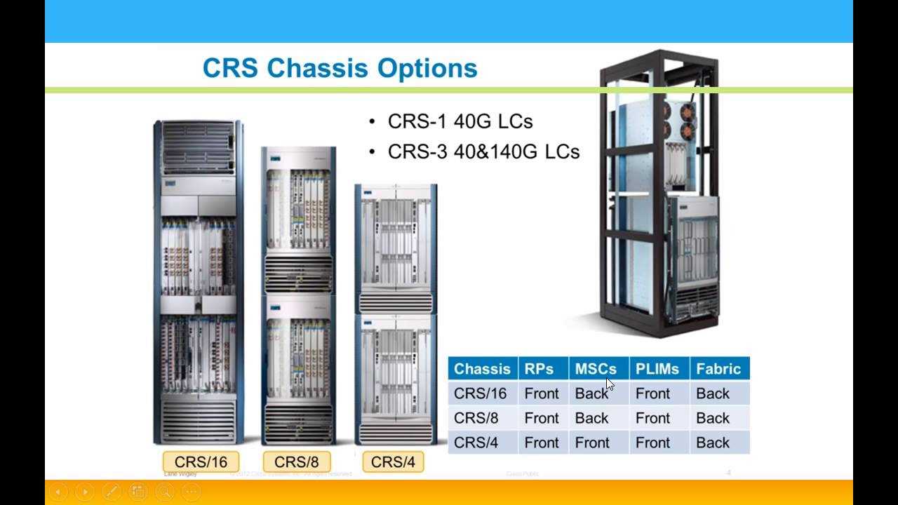 cisco-crs-1-datasheet