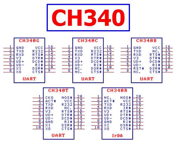 ch340c-datasheet