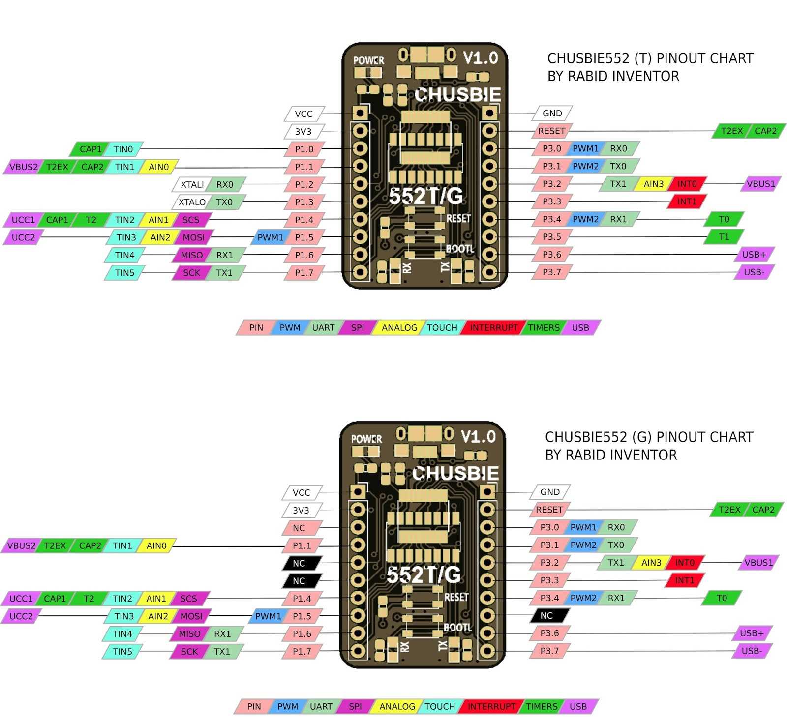 ch552-datasheet