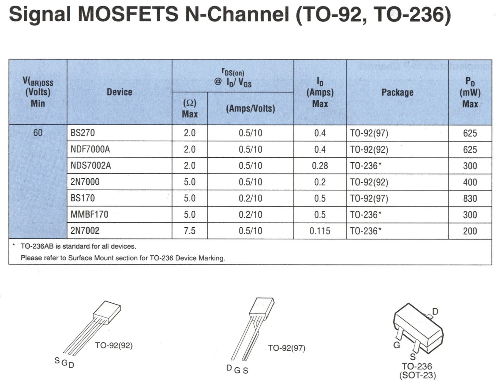 checkpoint-7000-datasheet