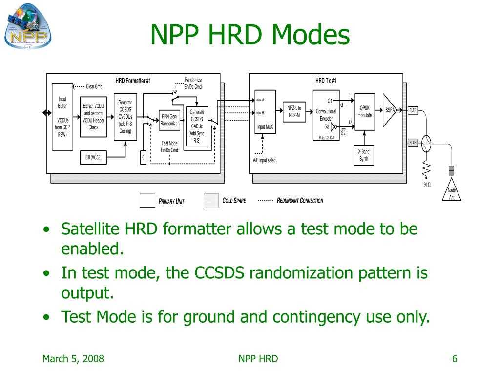 checkpoint-edr-datasheet