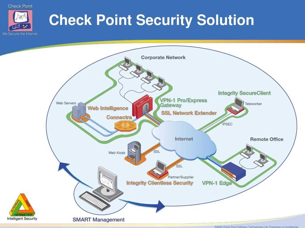 checkpoint-edr-datasheet