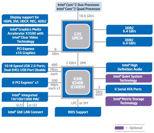 chipset-datasheet