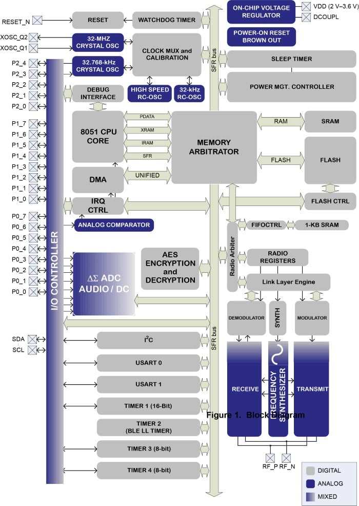 chipset-datasheet