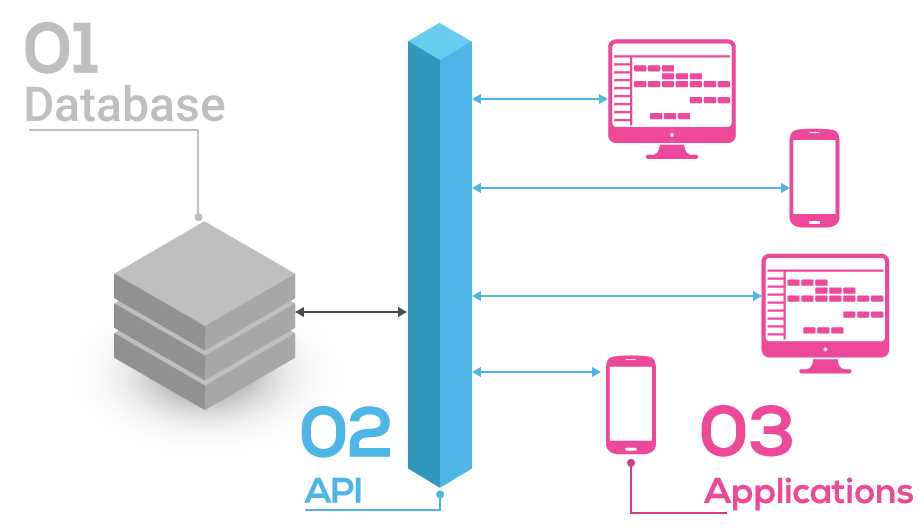 product-datasheets