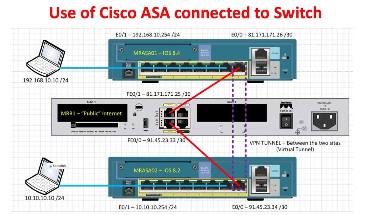 cisco-2100-firewall-datasheet