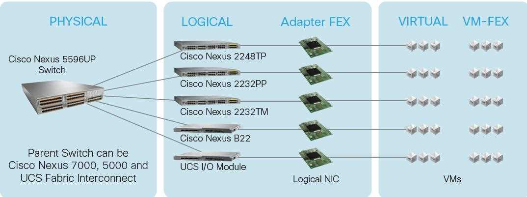 cisco-2248-datasheet