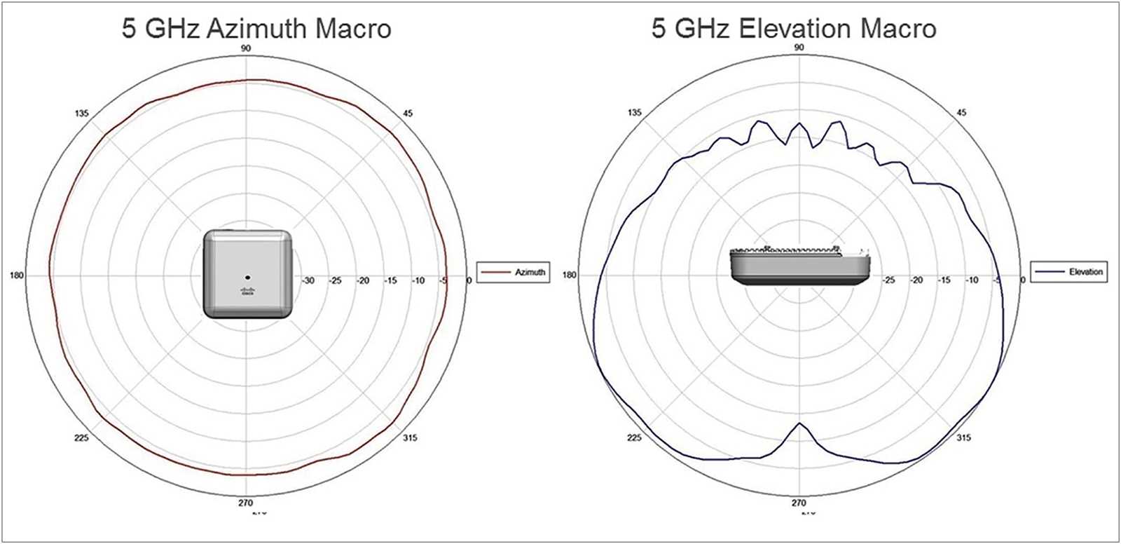 cisco-2802e-datasheet