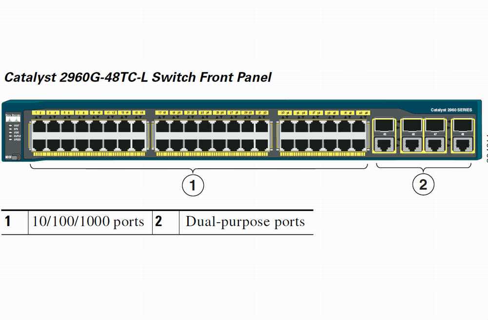 cisco-2960g-24tc-l-datasheet
