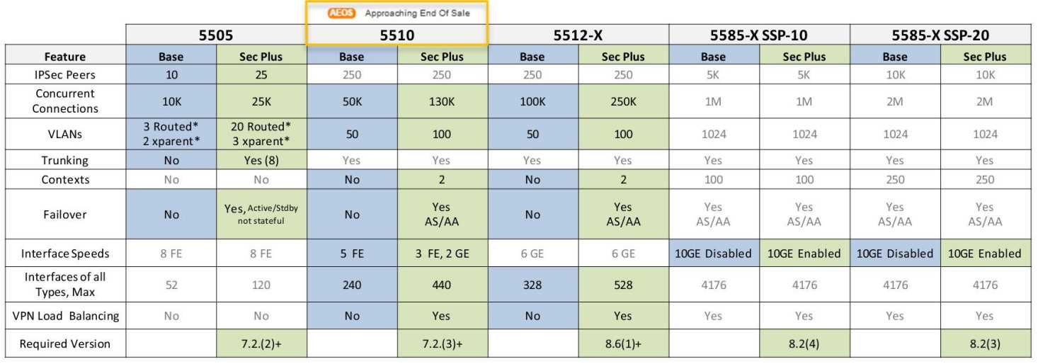 cisco-3860-datasheet