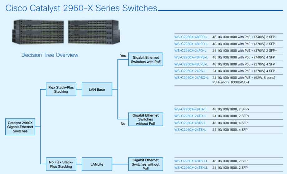 cisco-3860-datasheet