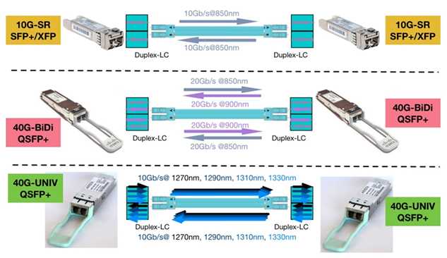 cisco-40g-datasheet