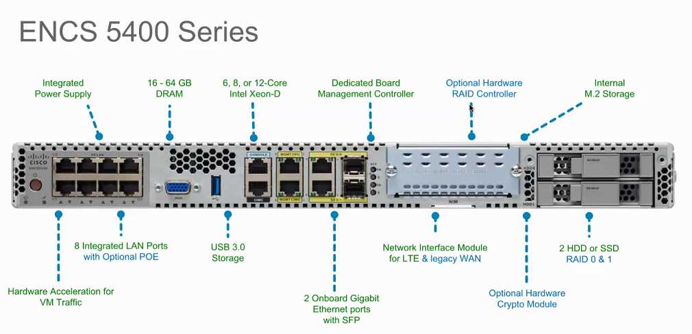 cisco-4503-datasheet