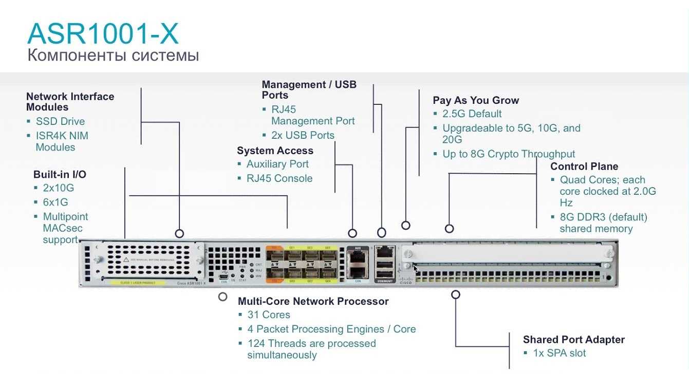 cisco-5545-x-datasheet