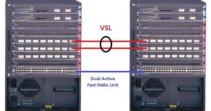 cisco-6500-switch-datasheet