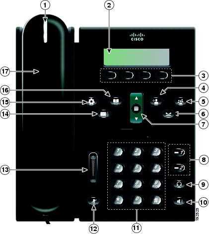 cisco-6941-datasheet