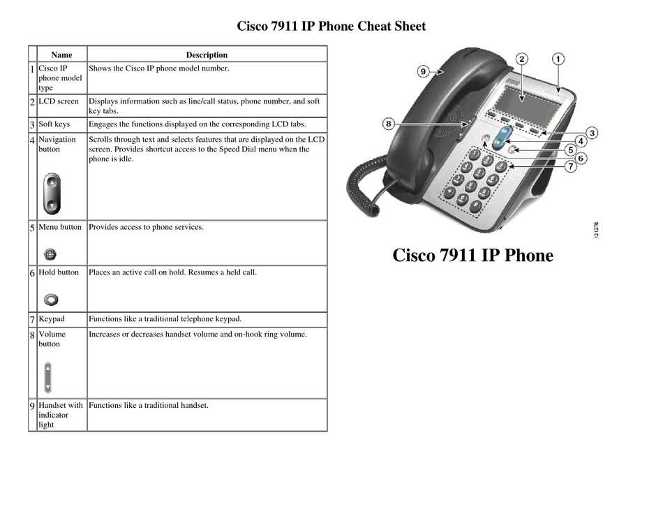 cisco-7911-datasheet