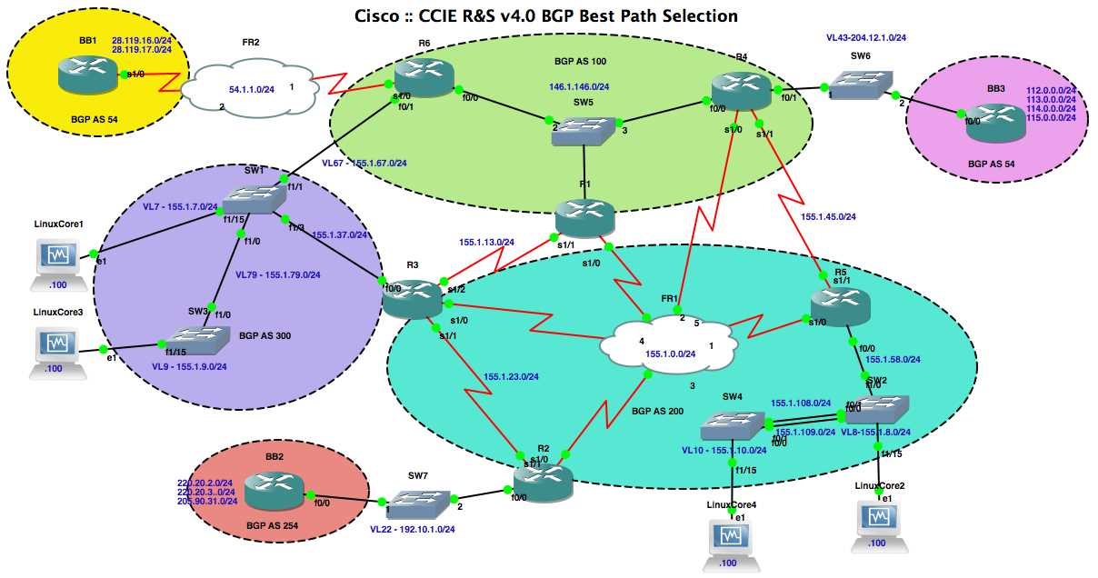 cisco-amp-datasheet