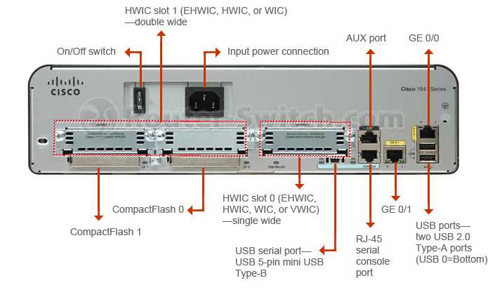 cisco-amp-datasheet