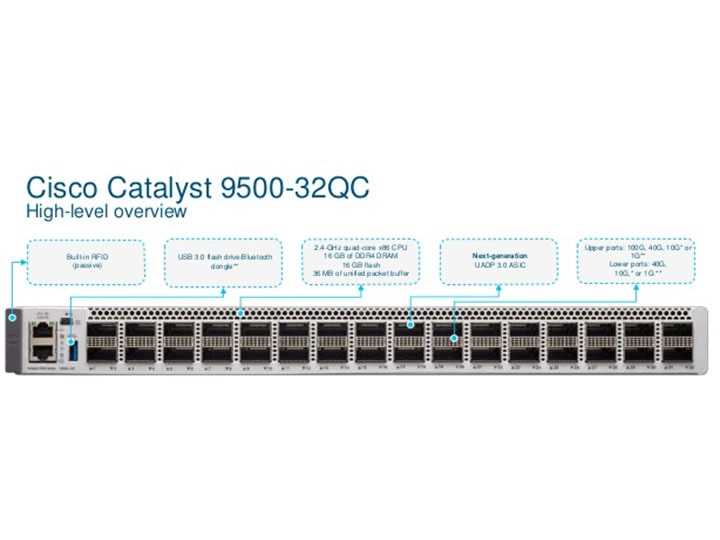 cisco-catalyst-9500-datasheet