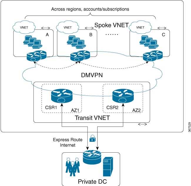 cisco-csr-datasheet