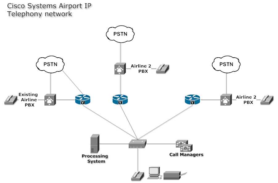 cisco-cucm-datasheet