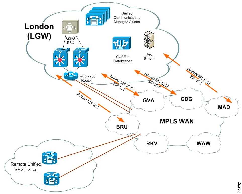 cisco-cucm-datasheet