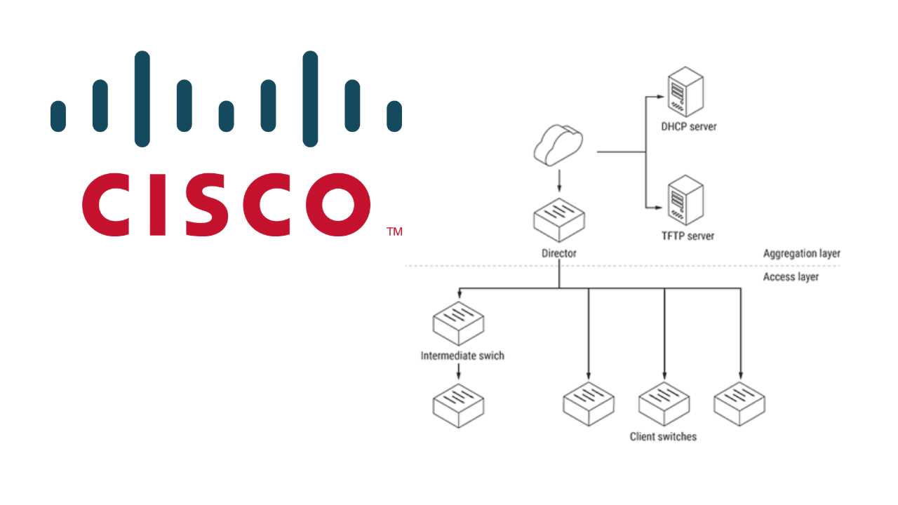 cisco-cyber-vision-datasheet