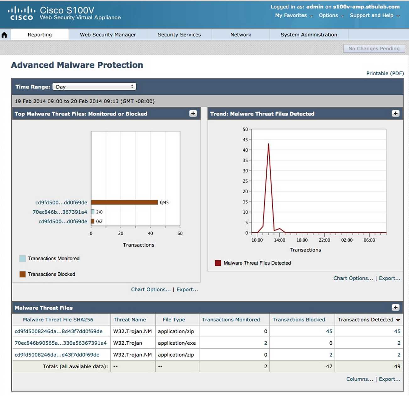 cisco-email-security-appliance-datasheet cisco-email-security-appliance-datasheet
