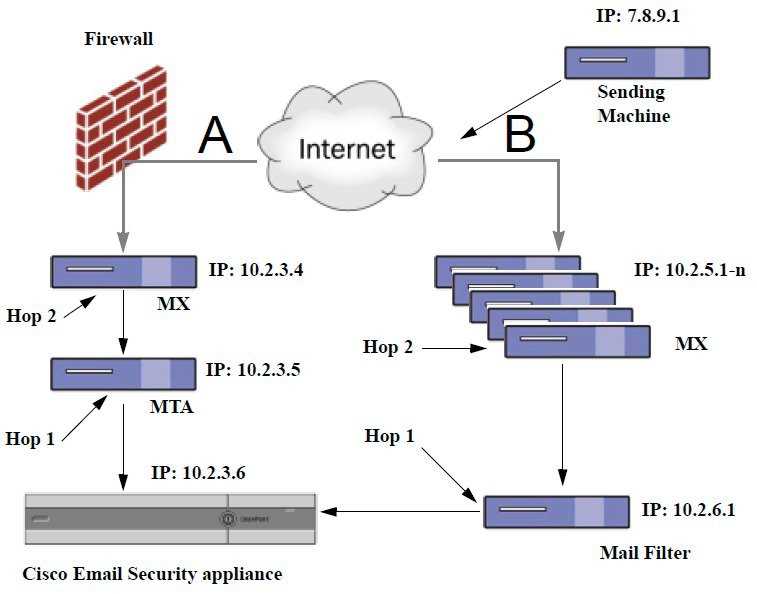 cisco-email-security-appliance-datasheet cisco-email-security-appliance-datasheet