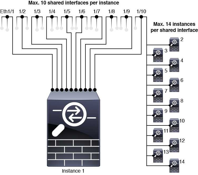 cisco-firepower-4100-datasheet