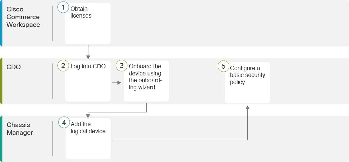 cisco-firepower-4100-datasheet