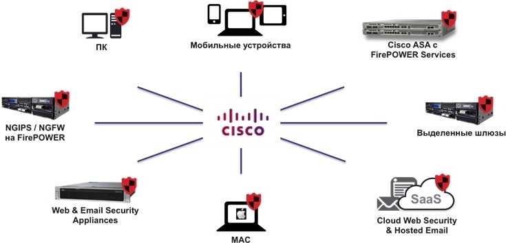 cisco-firepower-4145-datasheet