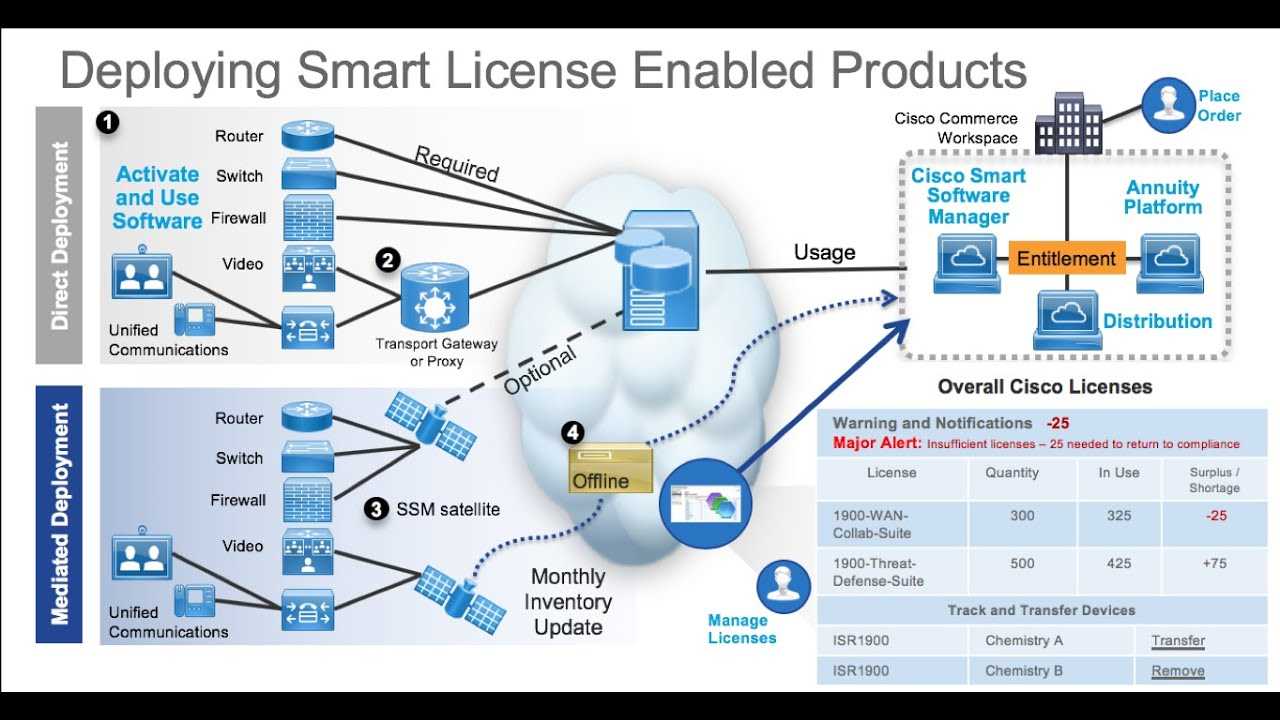cisco-flex-licensing-datasheet