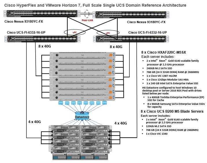 cisco-nexus-93180yc-fx-datasheet