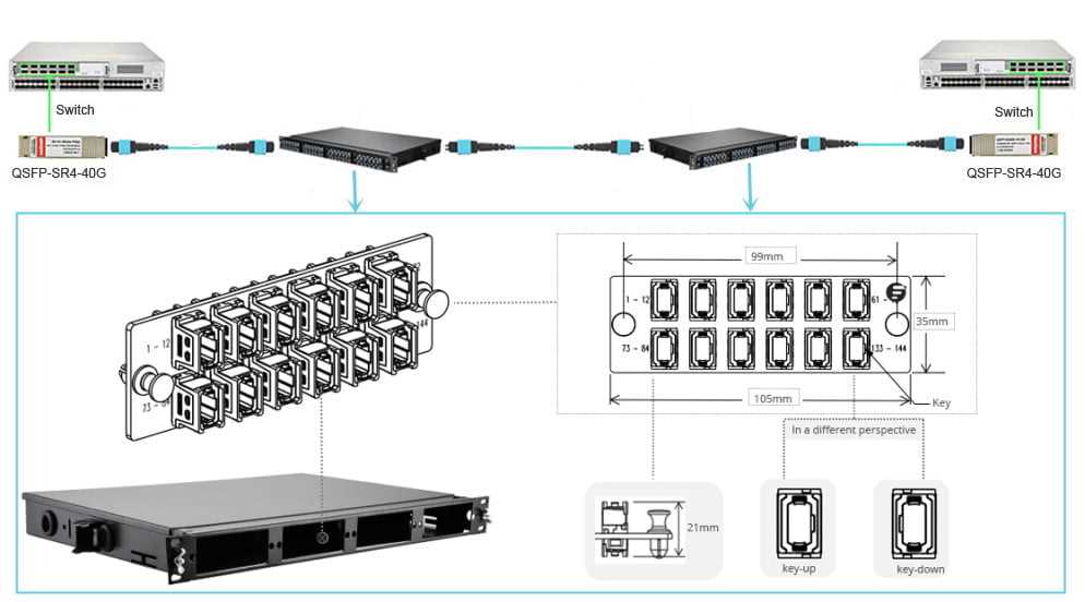 cisco-qsfp-40g-sr-bd-datasheet